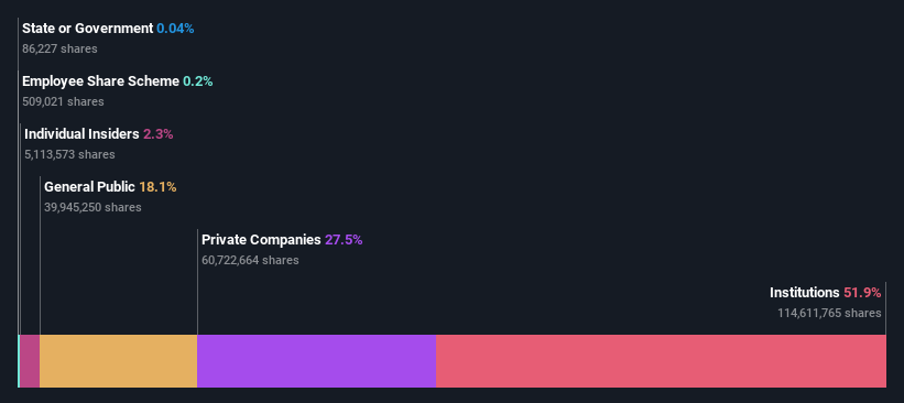 ownership-breakdown