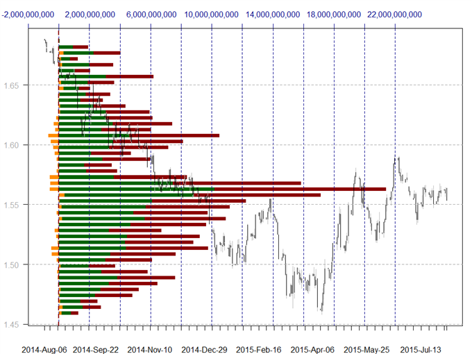 US Dollar Holds Critical Support - Where to Next?