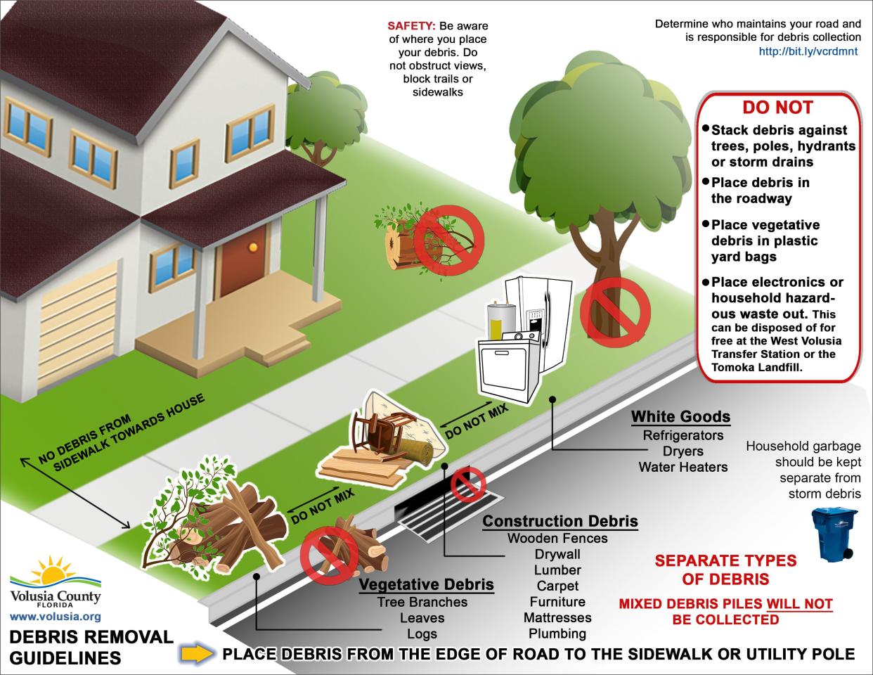 A graphic shows how people in unincorporated areas of Volusia County (outside of cities) should separate and place storm debris for a contractor to pick up starting on Wednesday.