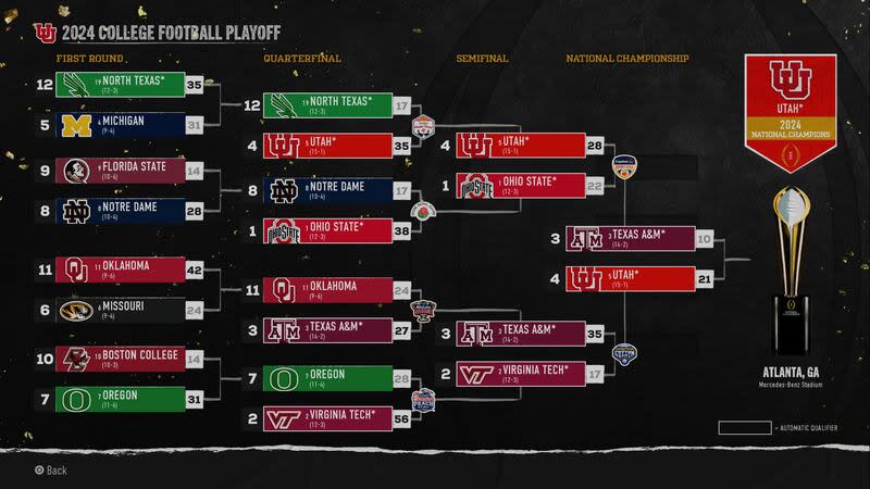 The College Football Playoff bracket is shown in a simulation where Utah won the national championship in the new EA Sports College Football 25 video game. | EA Sports College Football 25