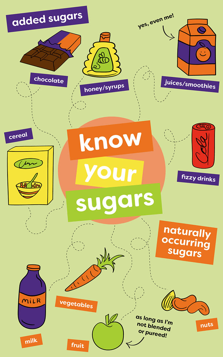 Examples of naturally occurring sugars