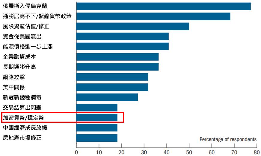 資料來源：BOARD OF GOVERNORS of the FEDERAL RESERVE SYSTEM、Bloomberg，「鉅亨買基金」整理，2022/5/12。