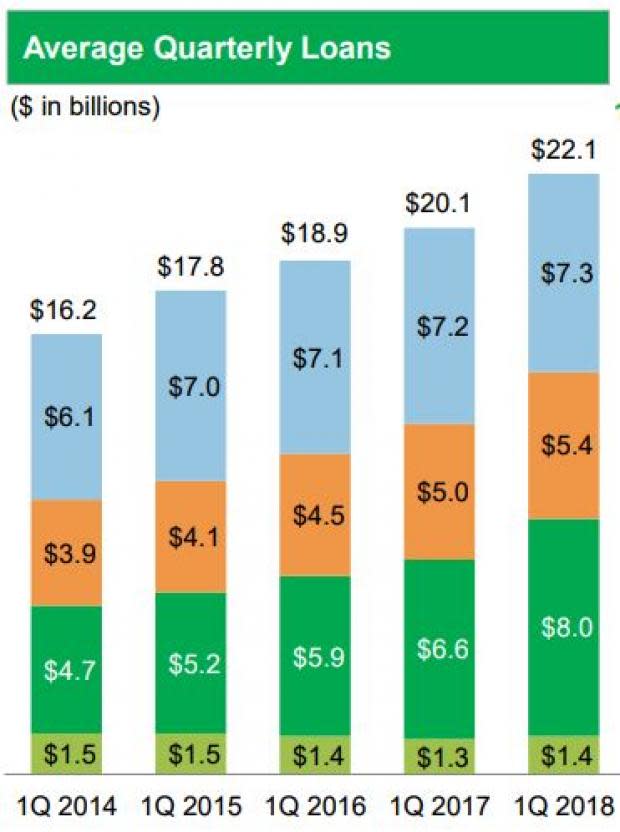 Regional Banks Get a Tailwind from Congress and the Fed