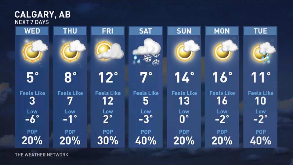 Calgary 7 day forecast