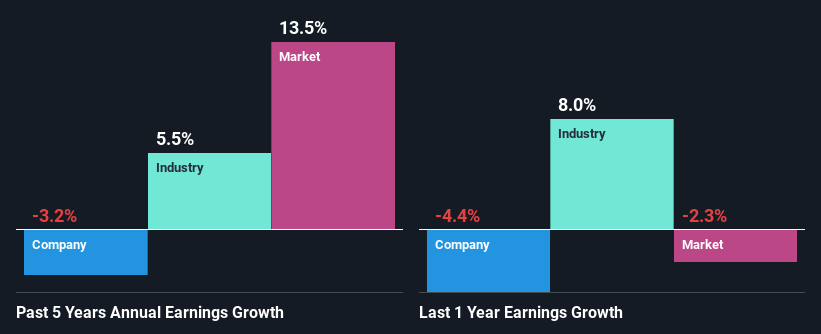 past-earnings-growth