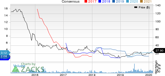 Och-Ziff Capital Management Group LLC Price and Consensus