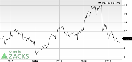 Popular, Inc. PE Ratio (TTM)