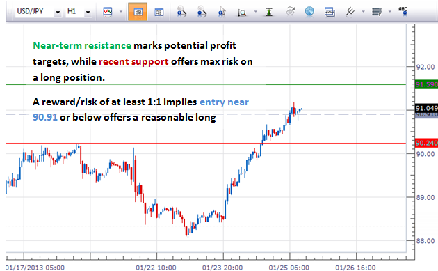 forex_trading_japanese_yen_breaks_91_body_Picture_9.png, Forex Analysis: Japanese Yen Breaks ¥91, How Can we Trade It?