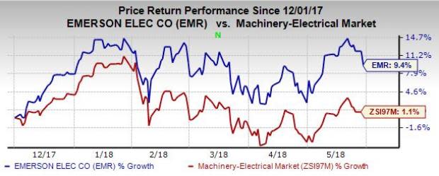 Emerson Electric (EMR) introduces a Plantweb Insight application for wireless pressure gauges, with easy usability features.