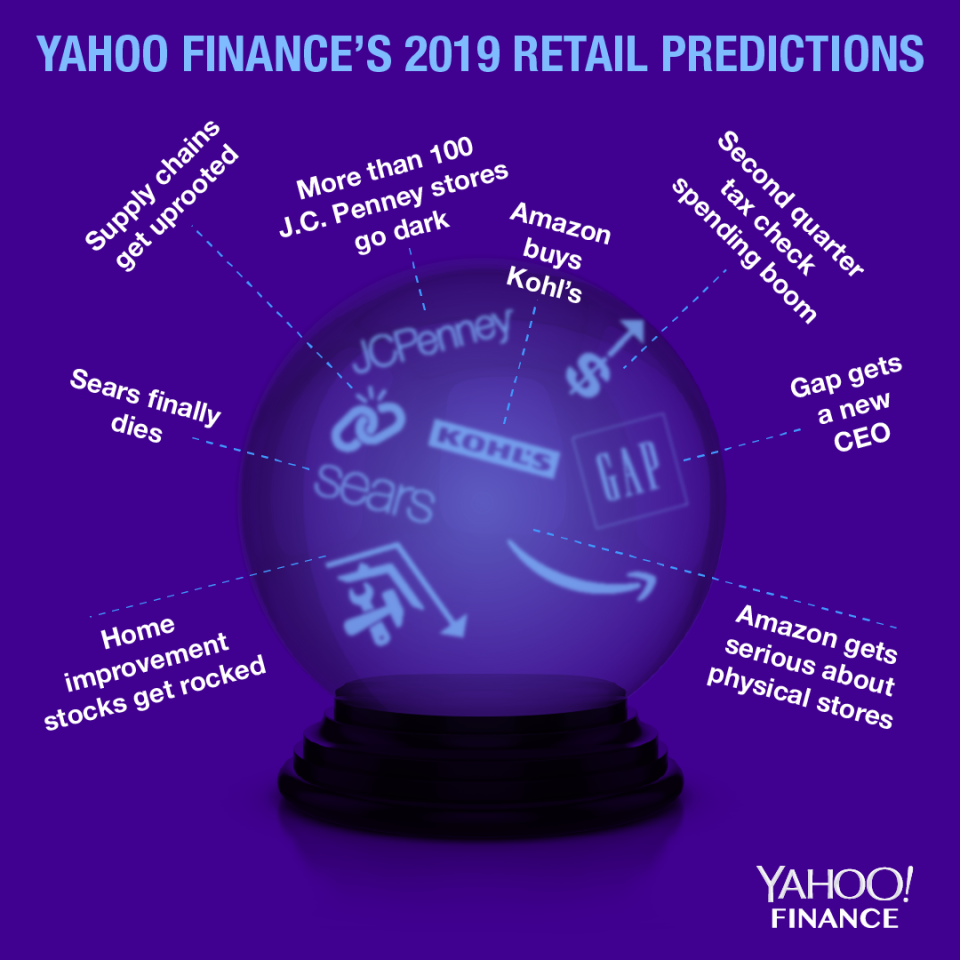 Yahoo Finance