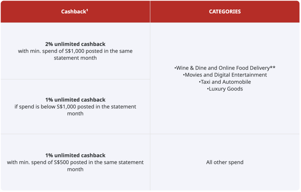 cimb-world-mastercard-cashback