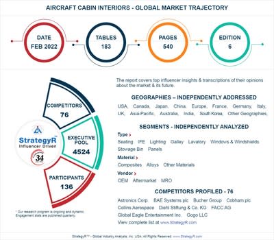 Le marché mondial de l'intérieur des cabines d'avion atteindra 40,8 milliards de dollars d'ici 2026