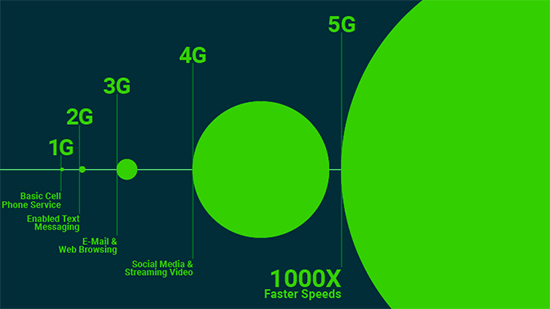 Which 5G Stocks Will Be the Biggest Winners?