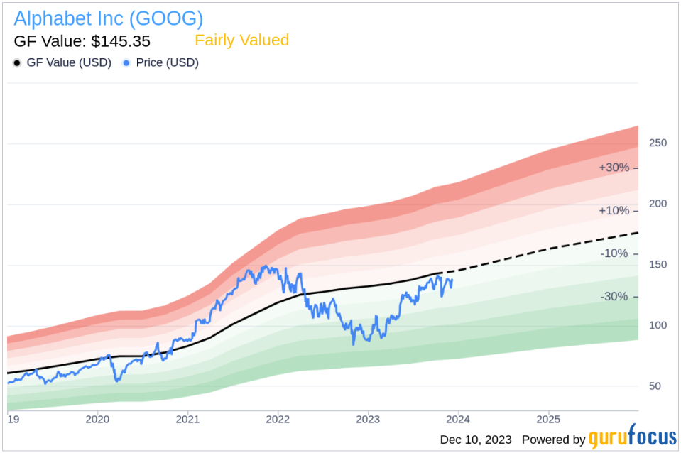 Insider Sell: CEO Sundar Pichai Sells 22,500 Shares of Alphabet Inc (GOOG)