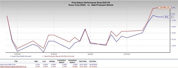 The 25% tariff on imported steel kicks in on May 1.