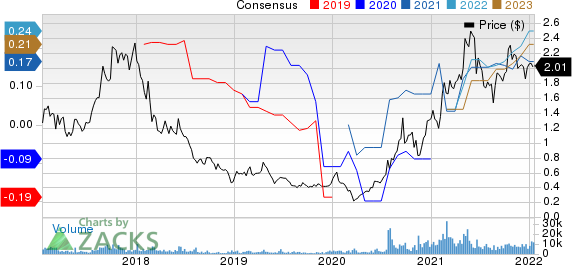 Taseko Mines Limited Price and Consensus