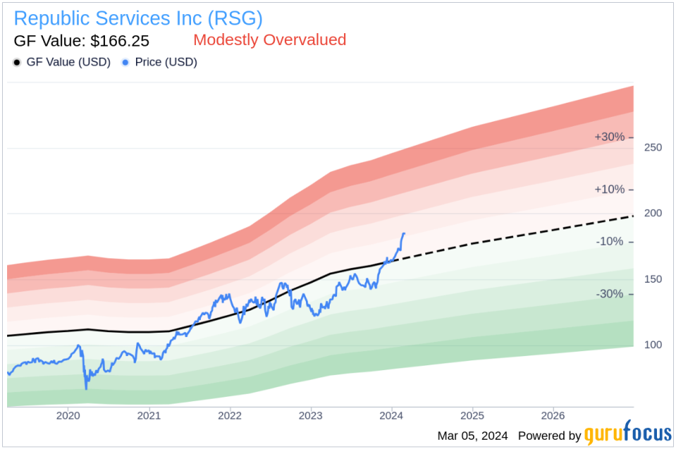 Insider Selling: CEO and President Ark Vander Sells 5,446 Shares of Republic Services Inc (RSG)