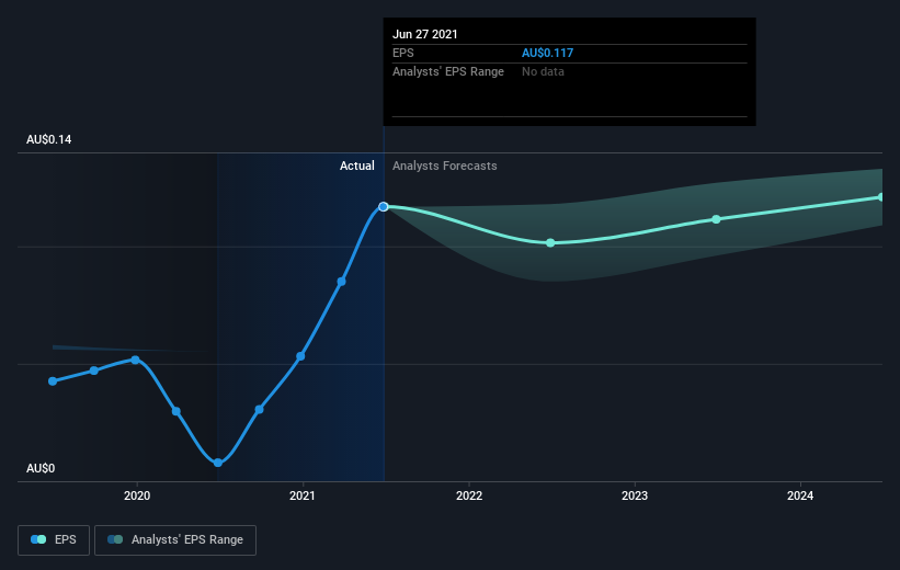 earnings-per-share-growth