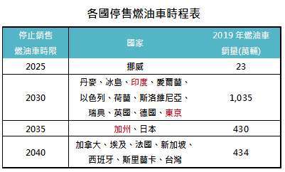 資料來源：Wikipedia，「鉅亨買基金」整理，資料截至2020/12/14。