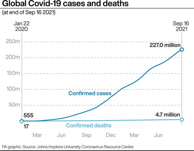 Coronavirus graphic