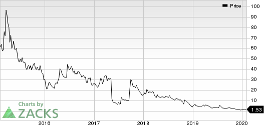 Capricor Therapeutics, Inc. Price