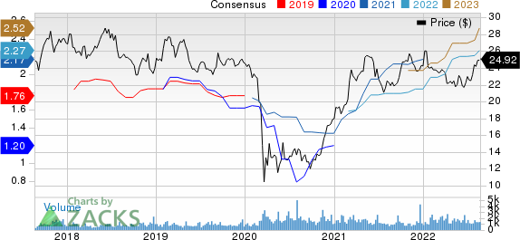 Provident Financial Services, Inc Price and Consensus