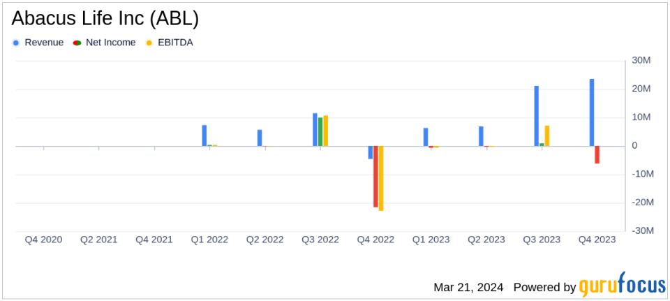 Abacus Life Inc Surpasses Revenue Expectations, Faces Net Loss in Q4 Amid Strategic Expansions