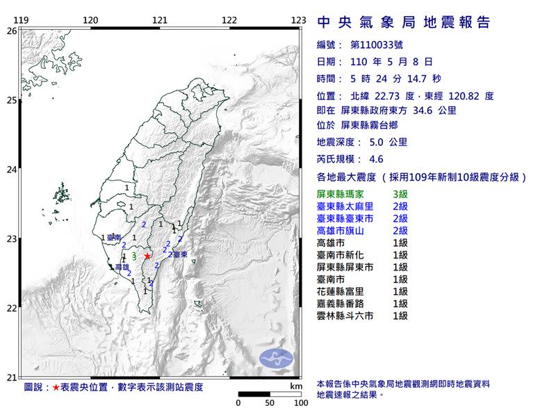 屏東地牛翻身。（圖／翻攝自中央氣象局）