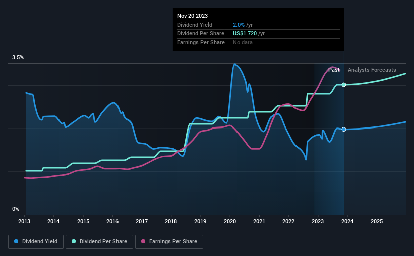 historic-dividend