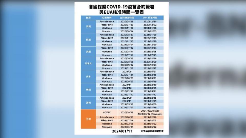 疾管署解釋高端８大爭議。（圖／疾管署提供）