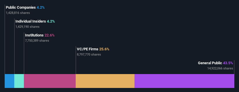 ownership-breakdown