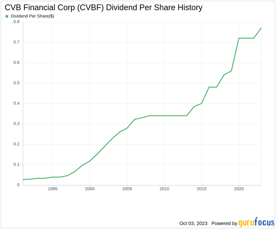 CVB Financial Corp: A Deep Dive into its Dividend Performance and Sustainability