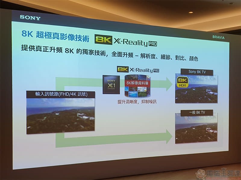 2020 新旗艦 Sony BRAVIA Z8H 在台登場，智慧 8K 超擬真畫質開啟繽紛新視代