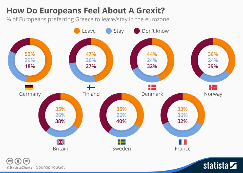 chartoftheday_3611_how_do_europeans_feel_about_a_grexit_n.jpg