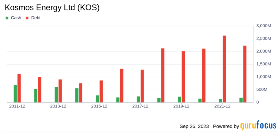 Unveiling Kosmos Energy (KOS)'s Value: Is It Really Priced Right? A Comprehensive Guide