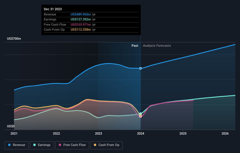 earnings-and-revenue-growth