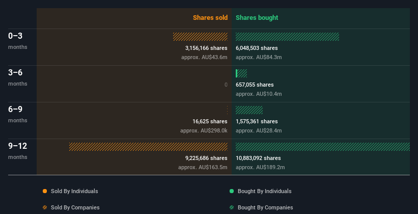 insider-trading-volume