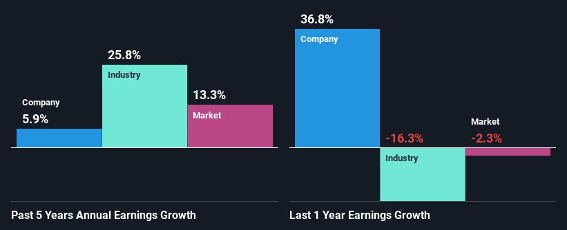 past-earnings-growth