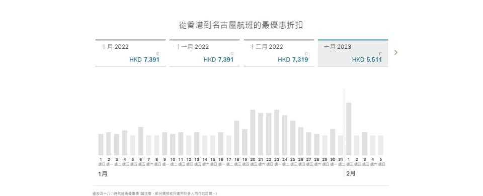 白川鄉點燈2023年復辦＋國泰回復直航名古屋航班！即搶1月機票$5XXX起（附預約白川鄉入場日期及方法）