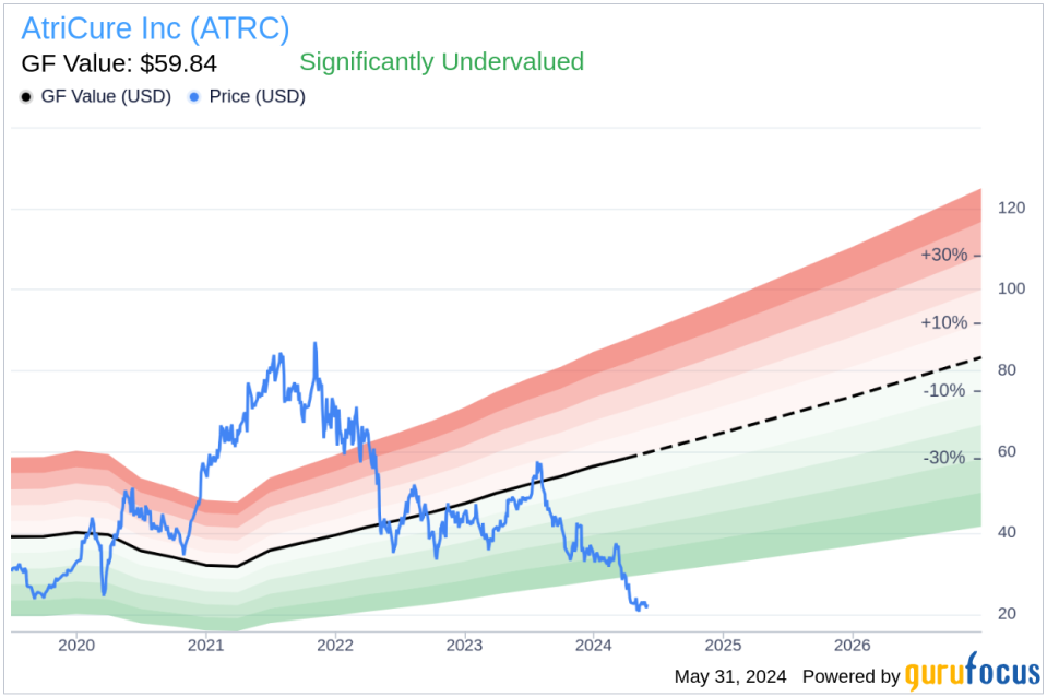 Insider Buying: Chief Technical Officer Salvatore Privitera Acquires Shares of AtriCure Inc (ATRC)