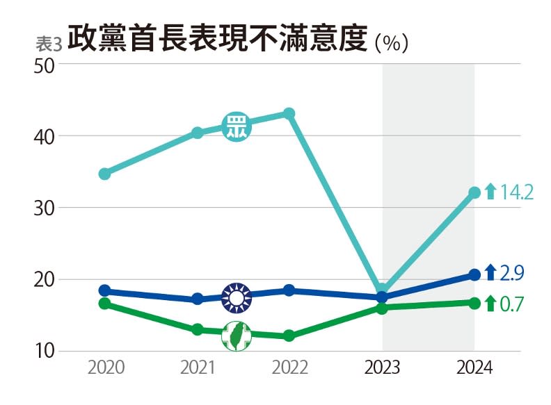 製圖：杜軍儀