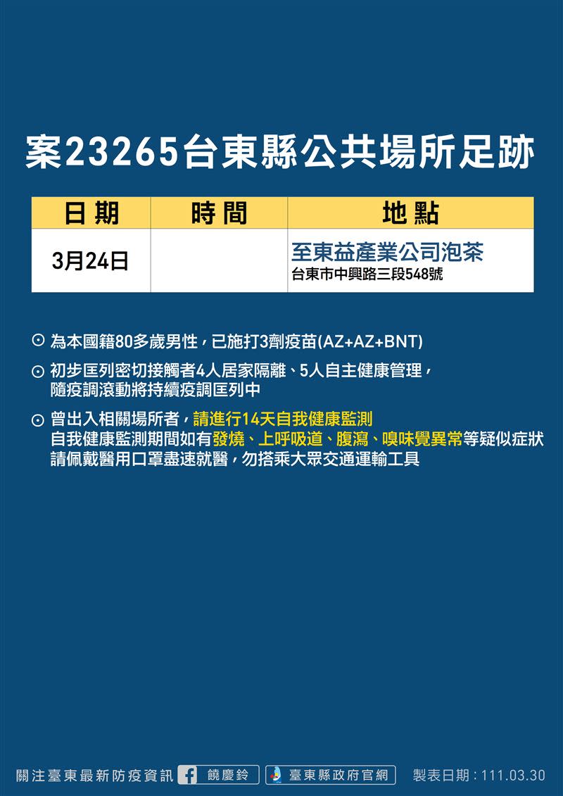 台東今日新增2例確診。（圖／台東縣府提供）