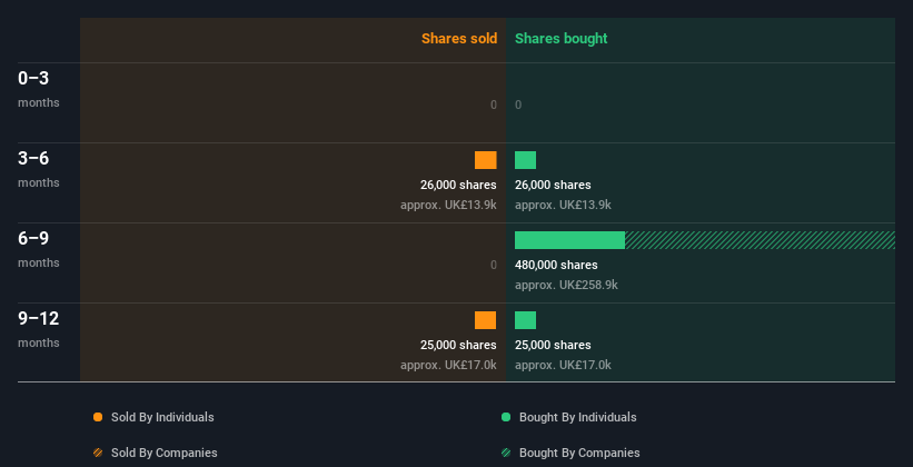 insider-trading-volume