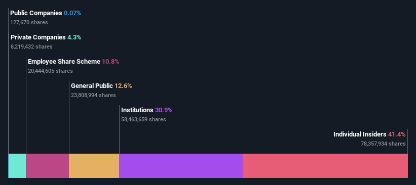 ownership-breakdown