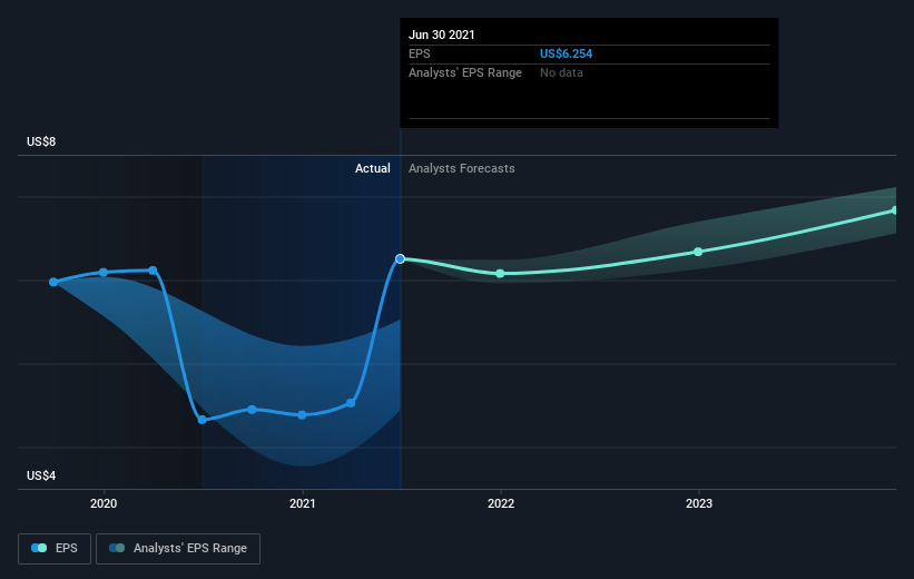 earnings-per-share-growth