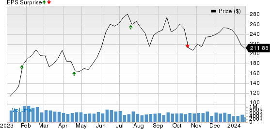 Tesla, Inc. Price and EPS Surprise