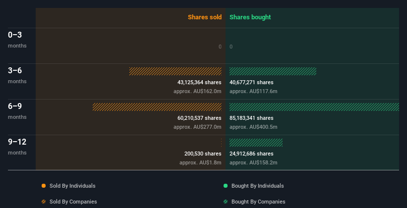 insider-trading-volume