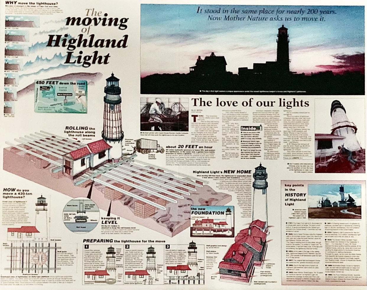 A graphic from the July 14, 1996 edition of the Cape Cod Times shows how Highland Light was moved.