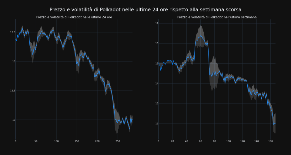 price_chart