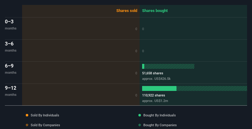 insider-trading-volume